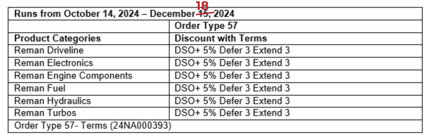 2024 Q4 Promo details