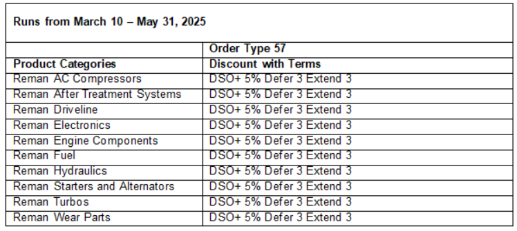 DSO+5% Def3 Extend 3 promo table